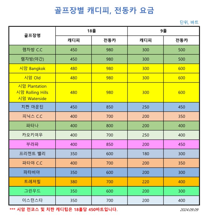 탑골프 2024~25년 성수기 요금 - 캐디딥 및 전동카트 20240909_1.jpg