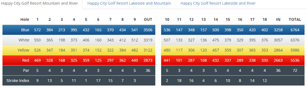 Happy-City-Score-Card.png