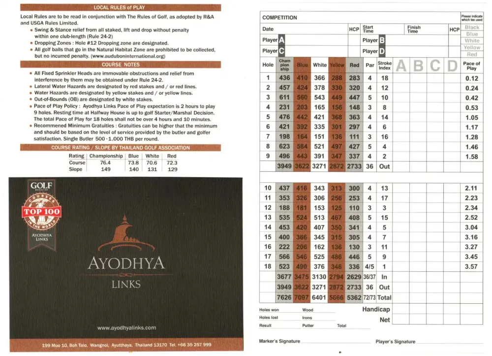 ayodhya-links-scorecard.webp